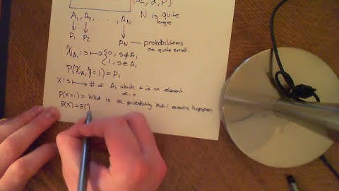 The Poisson Paradigm