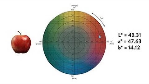 How to Communicate Color Precisely?