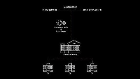 EY Cybersecurity Cloud and Container Technologies