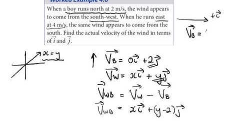 Relative Velocity #31 The apparent velocity of wind