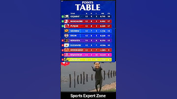 IPL POINTS TABLE TODAY AFTER MATCH CSK VS RR I #shorts #shortvideo #pointstable #cricket #ipl2025