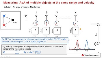 FMCW Radars Lec 5: Angle Estimation