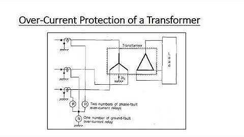 Over Current Protection of a Transformer
