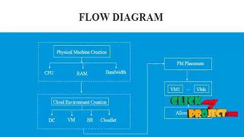 Energy-Efficient Many-Objective Virtual Machine Placement Optimization