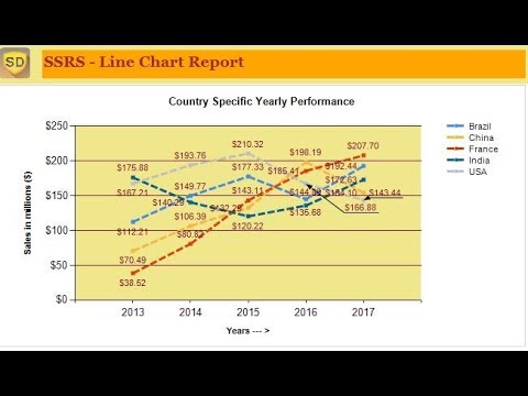 Ssrs Line Chart Not Connecting Data Points