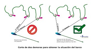 Trazado demoras  Resolución pregunta examen PER situación por 2 demoras Sirocodiez Escuela Náutica