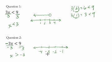 Basic Linear Inequality 1