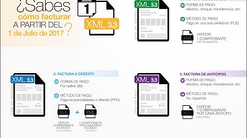 Factura Electrónica 3.3 y Complemento de Pagos