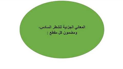 مدخل التزكية: سورة الكهف الشطر الخامس الايات:(82 الي الأية 102).