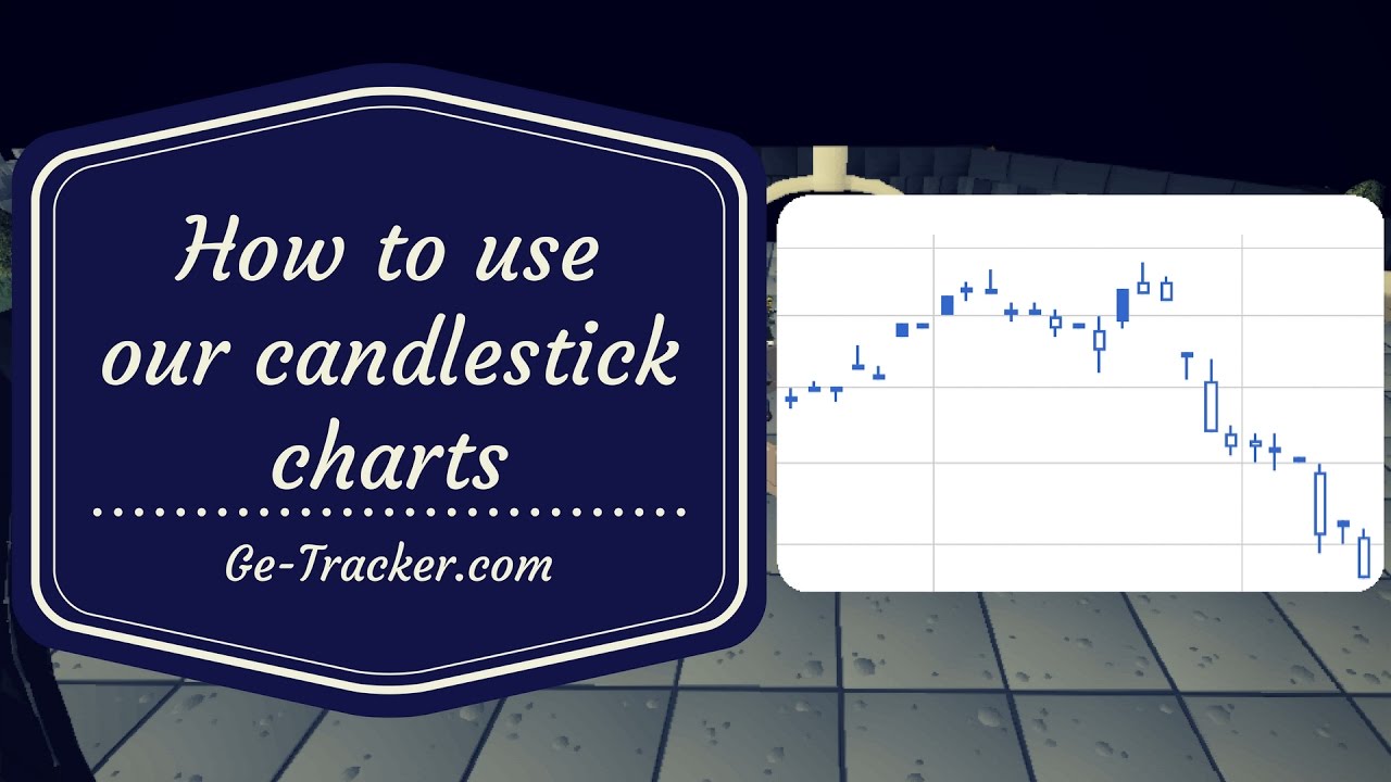 Ge Candlestick Chart