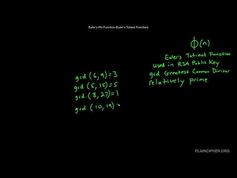 Euler's Phi Function