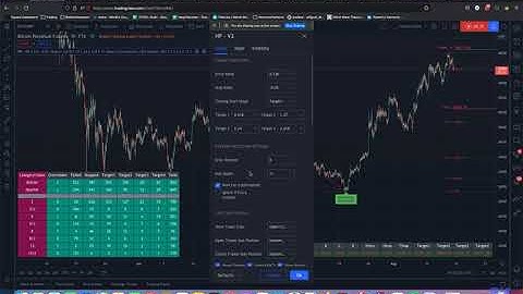 HOW-TO Auto Harmonic Patterns V2