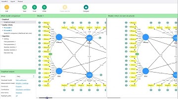 SmartPLS CB-SEM easy MGA (Multigroup Analysis)