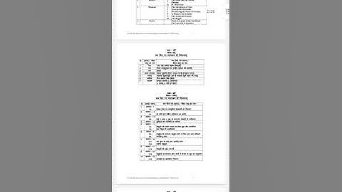 Class 9th reduced syllabus 2021-2022