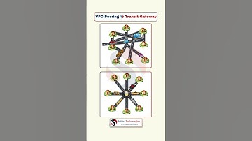 VPC Peering vs Transit Gateway | AWS Networking | Cloud Engineer Guide 2025