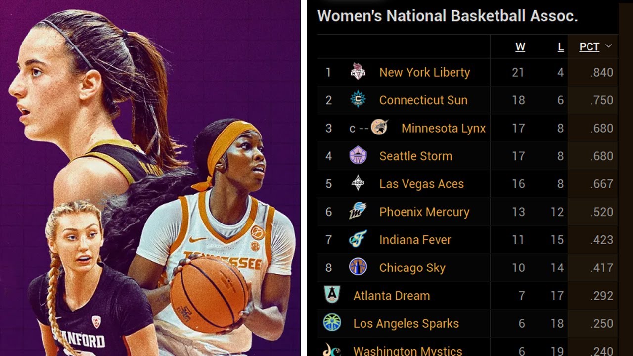 2024 WNBA Standings on Tuesday, August 6 YouTube