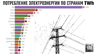 Потребление электроэнергии по странам