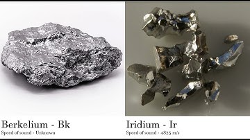 Berkelium - Bk vs Iridium - Ir Comparing Element attributes Atoms