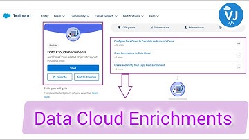 Salesforce Data Cloud Enrichments| Quiz Solution