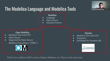 Introduction to Modelica