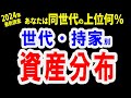 【2024年最新】格差拡大中！世代・持ち家・家族構成別の貯金分布をみて、自分の立ち位置を知ろう！【元金融マンの投資初心者アニメ】