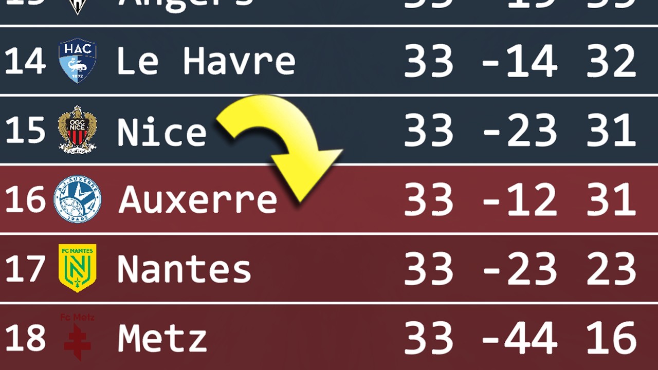League Table Animation Ligue 1 2025/26 | Animated League Table - YouTube