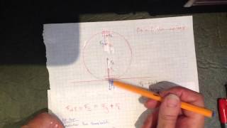 Circular motion of a vertical loop
