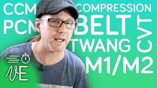 Why are Singing Terms so Confusing  ⏱