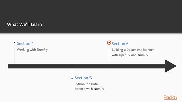 Fast Numerical Computing with Python: The Course Overview | packtpub.com