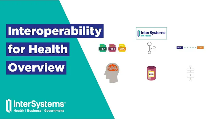 Interoperability for Health Overview