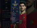 4x Portuguese Champion Back in Form 🔥 World Cup 2026