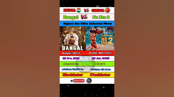 Dangal vs Ne Zha 2 | India vs China | Highest Grossing Movie 🔥#shorts