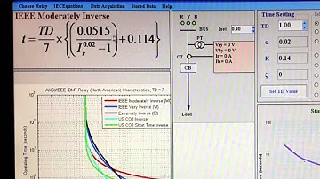 Overcurrent relay demo
