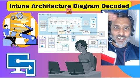 Intune Architecture Decoded | Clear understanding of Intune High Level Architecture