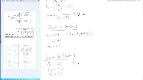 008   Solving Queueing Networks by Hand