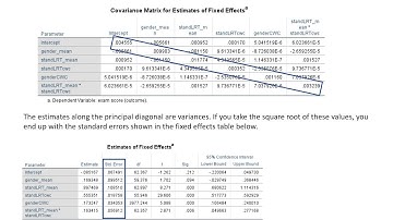 Testing and probing interaction effects in HLM (SPSS demos with Preacher