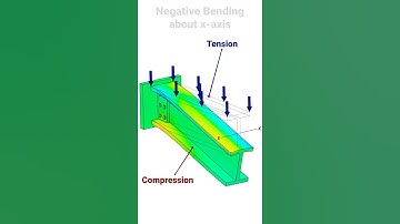 KNOW YOUR BEAM BENDING FOR THE FE EXAM!