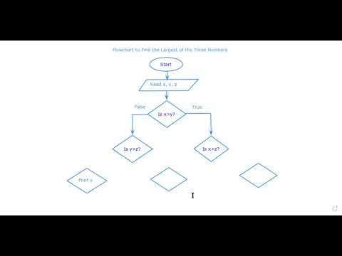 Flowchart to Find the Largest of Three Numbers - YouTube