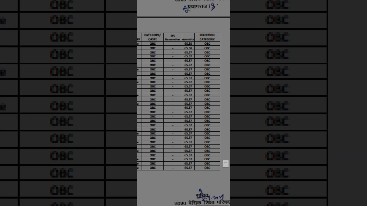 UP 69000 Assistant Teacher Recruitment 2019 Distrit Merit List kitne percent giri