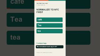 Two Cafe Tags Look the Same: Python Unicode Deduplication Tested