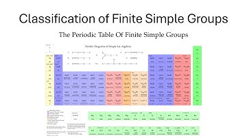 Classification of Finite Simple Groups