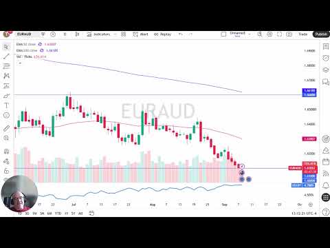Analisis Harga EUR/AUD – Euro Uji Support Kuat di Bawah Menjelang Keputusan ECB