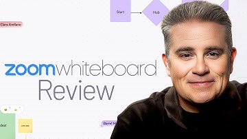 Zoom Whiteboard Review 2025 — Still a Top Choice or Time to Move On?