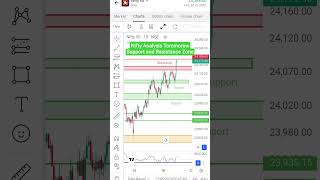 Nifty 50 Support &amp; Resistance Strategy | Chart Analysis | Best Trading Setup 🔥 #niftyanalysis