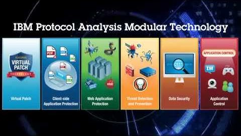 IBM Security Network Intrusion Prevention System