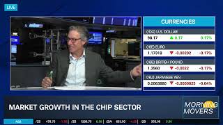 “Momentum Is Tough to Fight” as Big Tech Drives Markets Higher