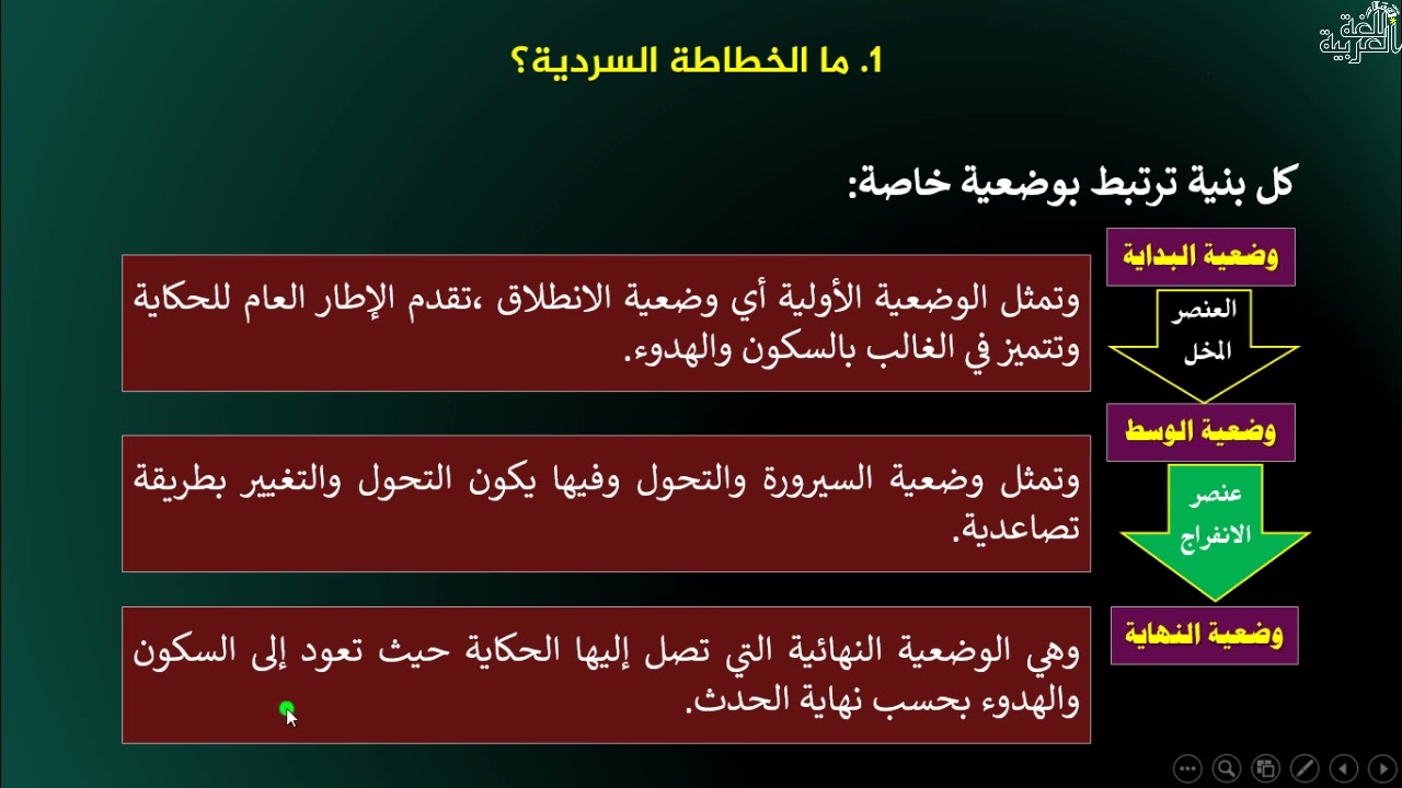 الثانية باك آداب الدرس 38 الخطاطة السردية