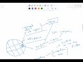 CRPC/BNSS Lecture-30, Section 183 BNSS and introduction to Section 167 and Chapter V of CRPC