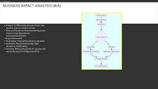 Module-44 Business Resilience Mastering  (ISACA CISA Certification : Udemy Link in Description)