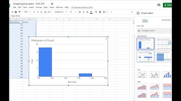 Dot Plot - Google Sheets